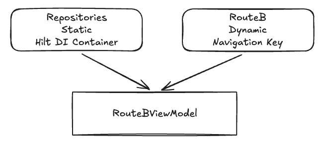 Navigation 3 Overview